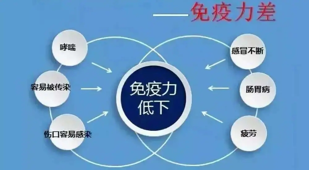 免疫力是怎樣檢測的？如何提升免疫力？